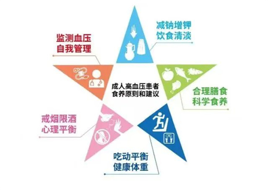 世界高血壓日：高血壓患者， 吃出健康來！