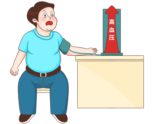如何科學(xué)防治高血壓？一文讀懂→